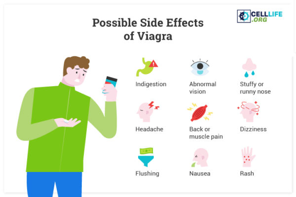 13 Possible Side Effects Of Viagra 600x400 