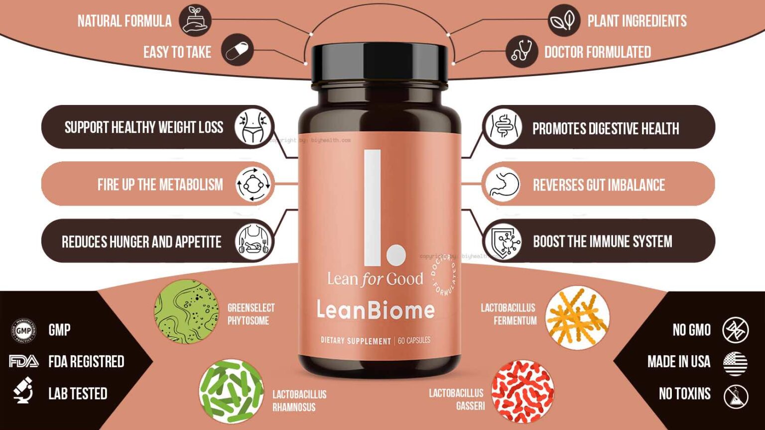 LeanBiome Reviews (Warning Report) Why Research Support it? LA Weekly